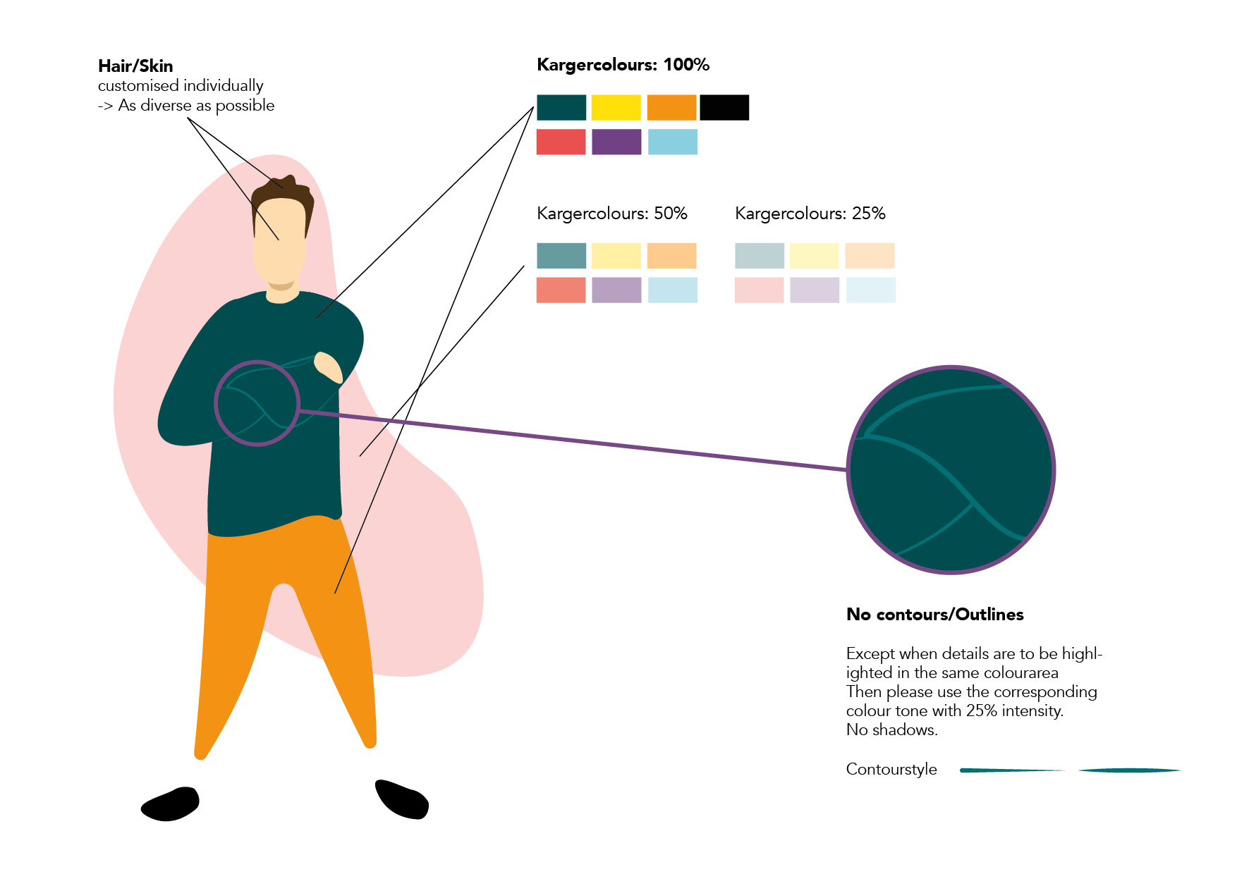 Illustration_Guidline_-Karger3
